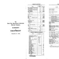 NYNH&H 1949-12-31 Summary of Equipment