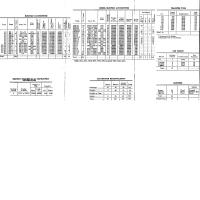 NYNH&H 1951-11-30 Summary of Equipment