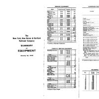 NYNH&H 1938-01-01 Summary of Equipment