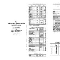 NYNH&H 1940-04-01 Summary of Equipment