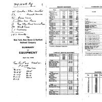 NYNH&H 1935-04-01 Summary of Equipment