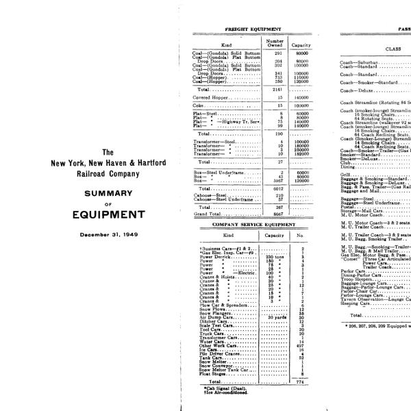 NYNH&H 1949-12-31 Summary of Equipment