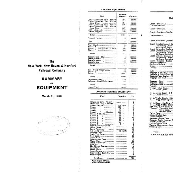 NYNH&H 1950-03-31 Summary of Equipment