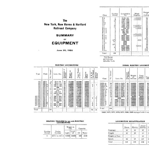 NYNH&H 1950-06-30 Summary of Equipment