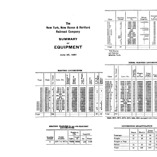 NYNH&H 1951-06-30 Summary of Equipment