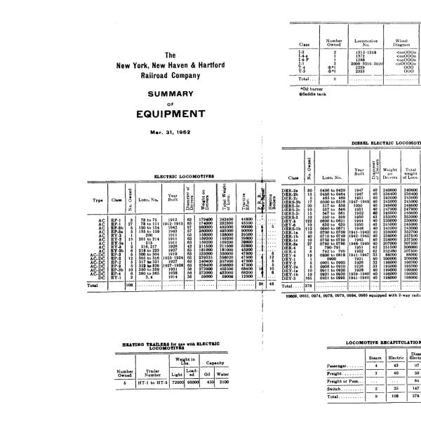 NYNH&H 1952-03-31 Summary of Equipment