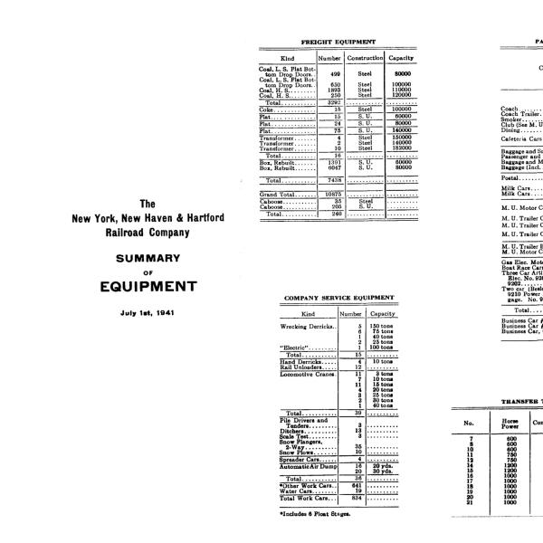NYNH&H 1941-07-01 Summary of Equipment