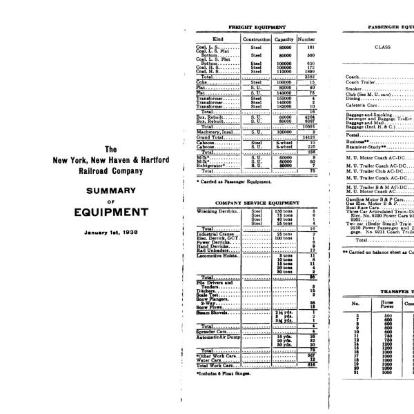 NYNH&H 1938-01-01 Summary of Equipment