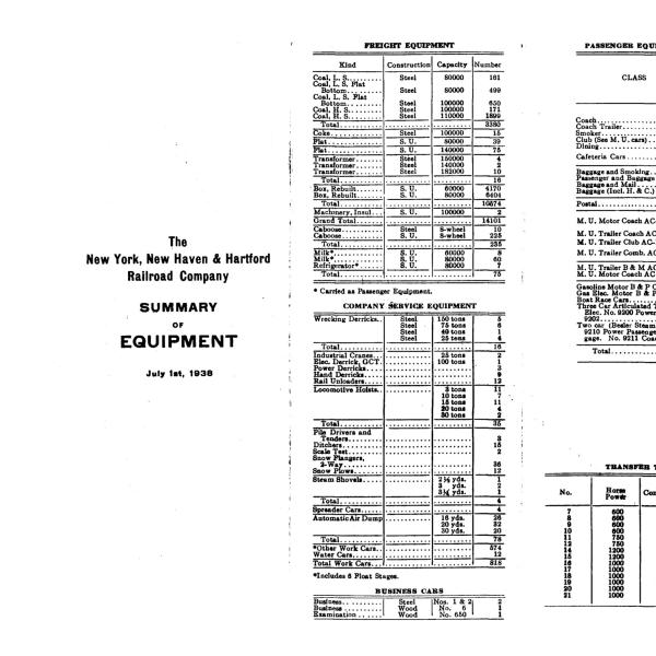 NYNH&H 1938-07-01 Summary of Equipment