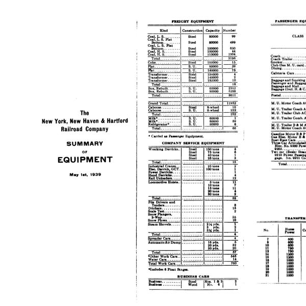 NYNH&H 1939-05-01 Summary of Equipment