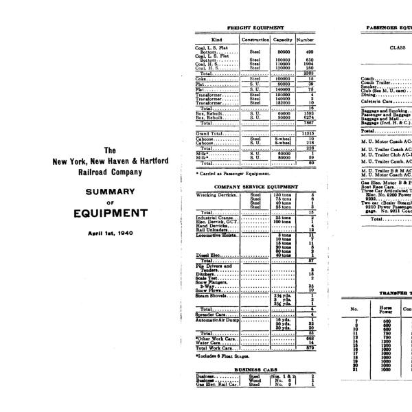 NYNH&H 1940-04-01 Summary of Equipment