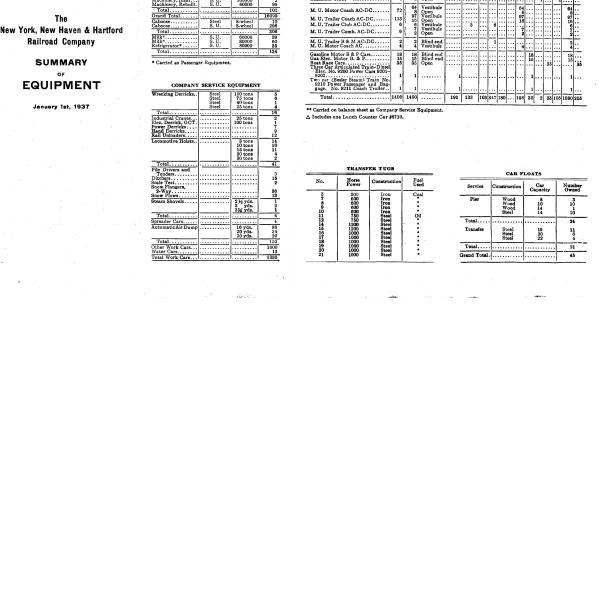 NYNH&H 1937-01-01 Summary of Equipment