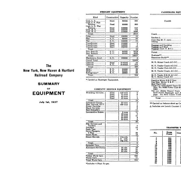 NYNH&H 1937-07-01 Summary of Equipment