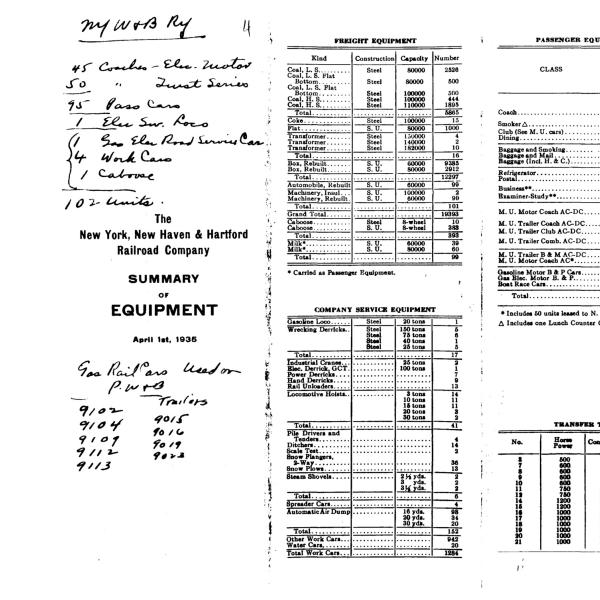 NYNH&H 1935-04-01 Summary of Equipment