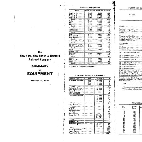 NYNH&H 1932-01-01 Summary of Equipment