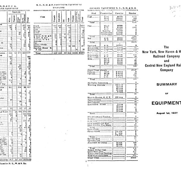 NYNH&H 1927-08-01 Summary of Equipment