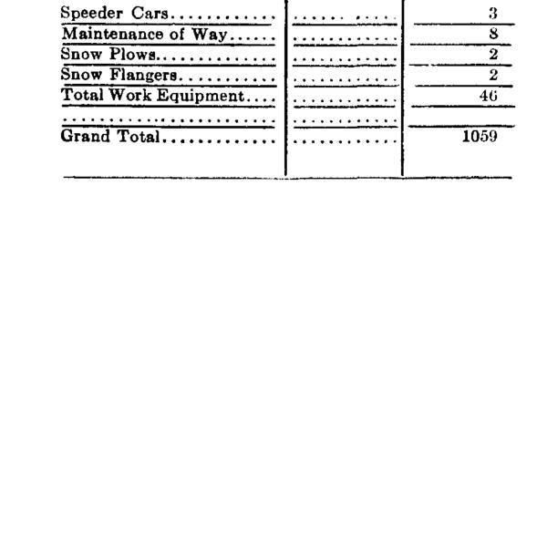NYNH&H 1926-10-01 Summary of Equipment