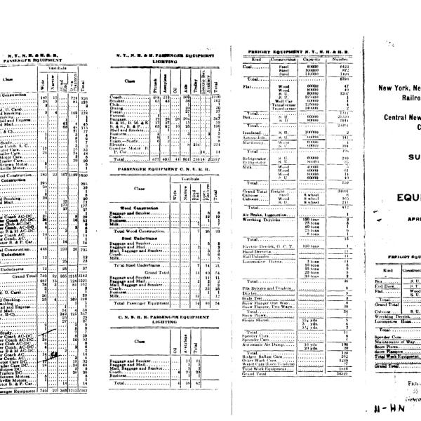 NYNH&H 1925-04-01 Summary of Equipment